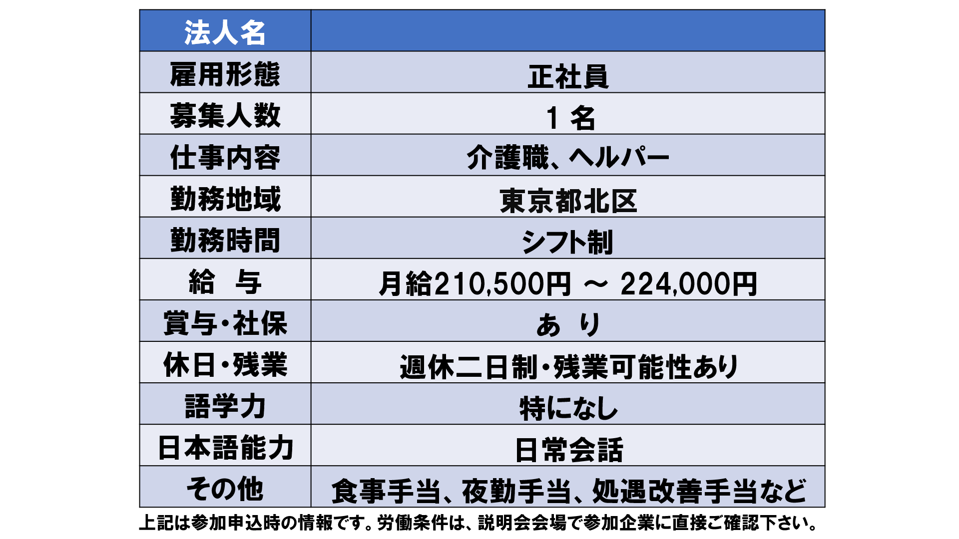 仕事、バイト、正社員
